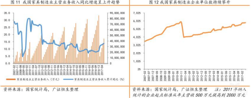  With the advent of transformation and upgrading of the furniture industry, Xizhuojia has obvious advantages in customized development